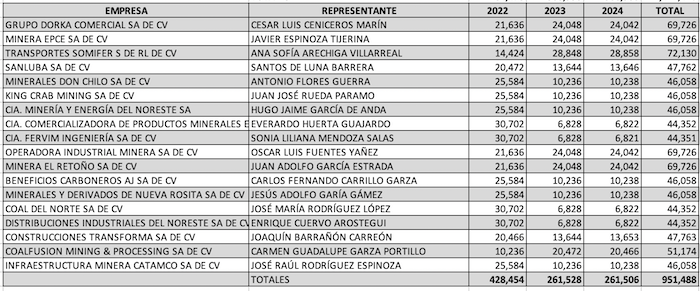 BLOQUE TRES