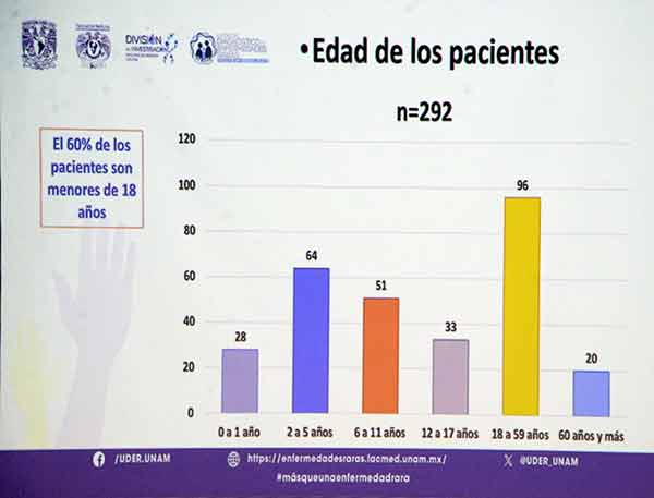 Registran en México alrededor de 7 mil enfermedades raras 