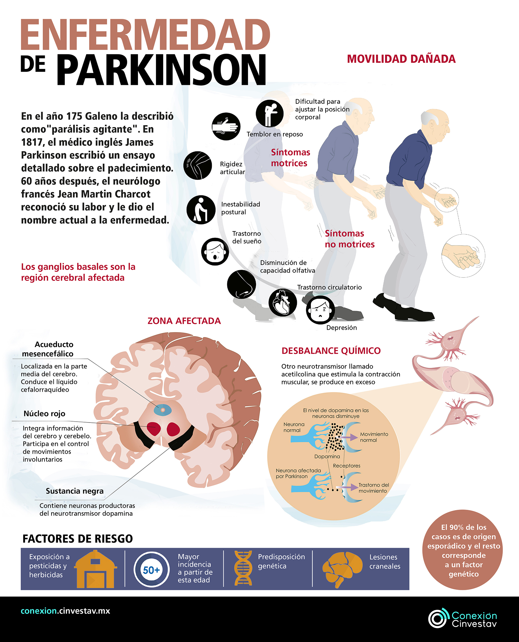 Afecta mal de Parkinson a medio millón de mexicanos
