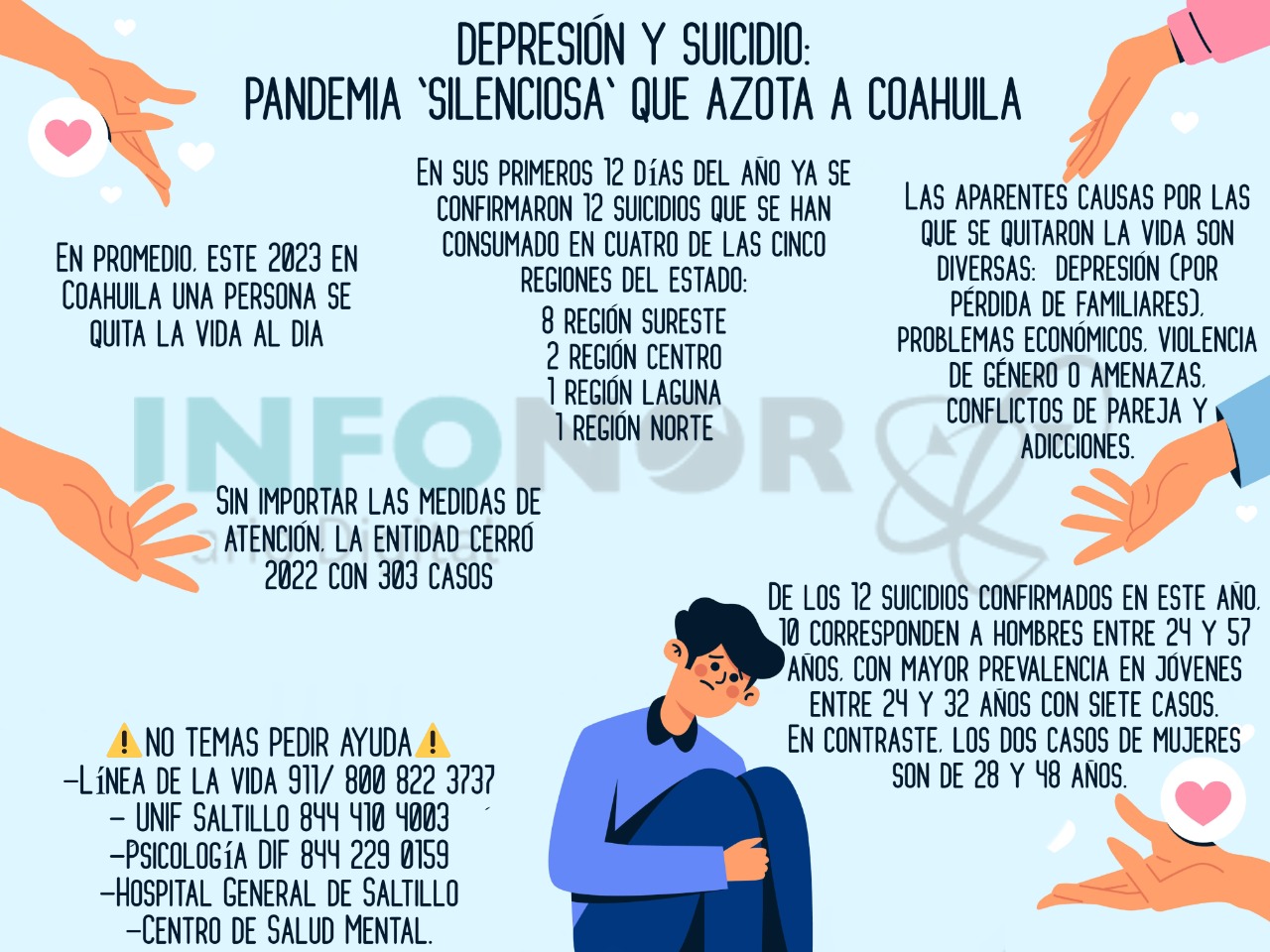 Depresión y suicidio: pandemia ‘silenciosa’ que azota a Coahuila